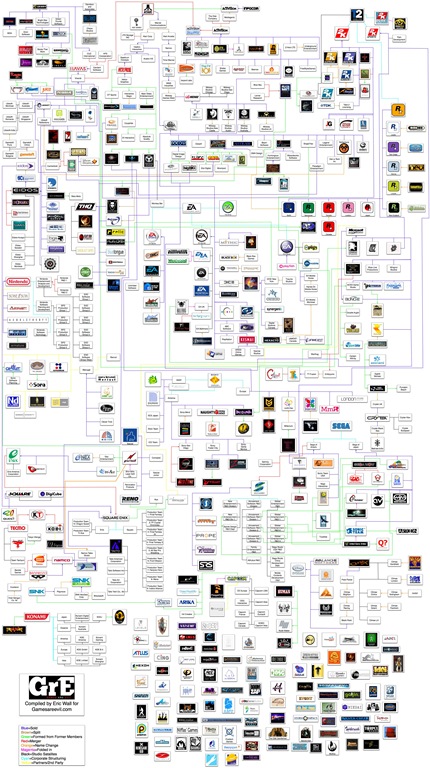 Infografía con la historia de los videojuegos