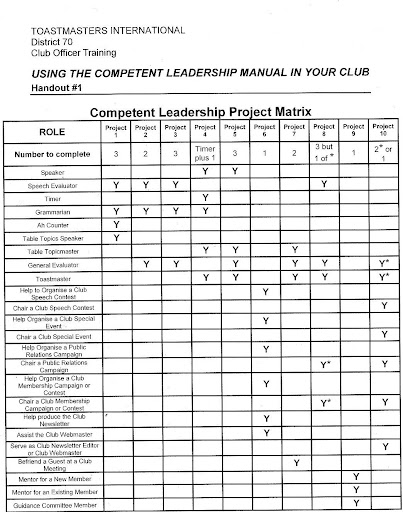 competent