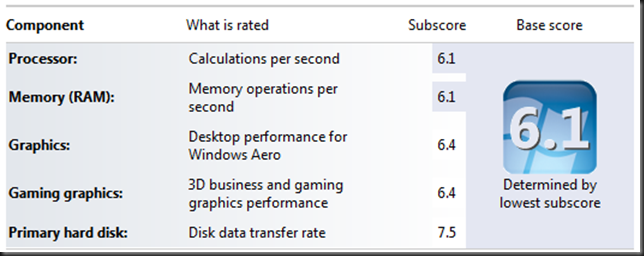 ssd performance