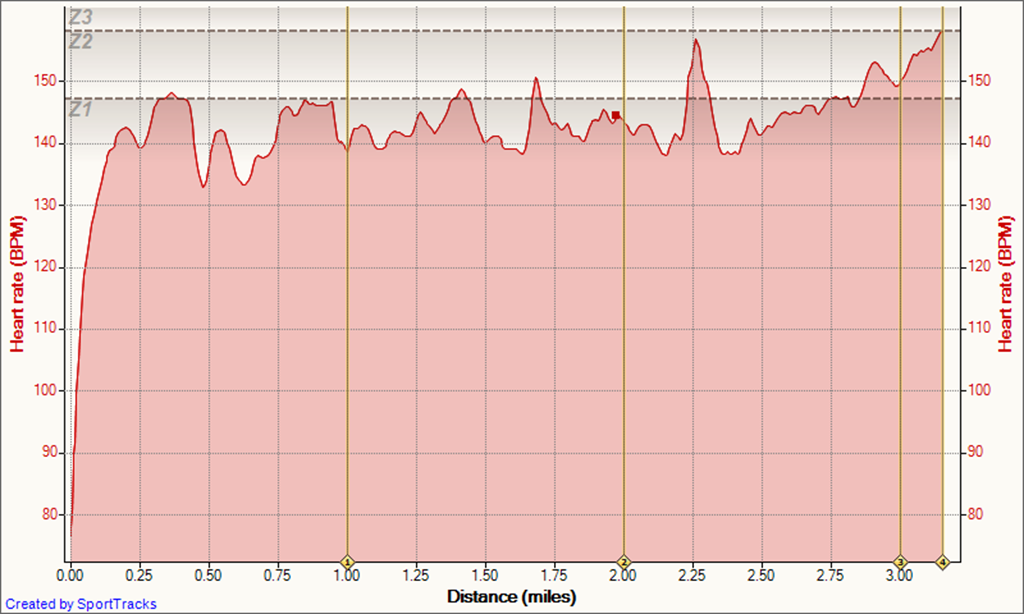 [Running 9-12-2009, Heart rate - Distance[4].png]