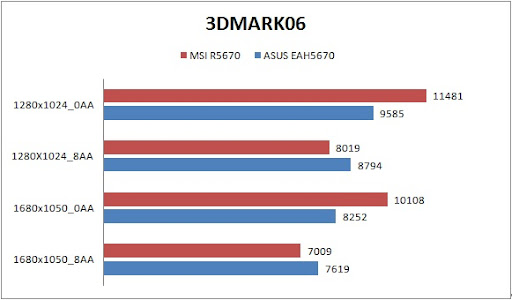 3dmark06%E6%95%B8%E6%93%9A%E5%B0%8D%E7%85%A7%E8%A1%A8.jpg
