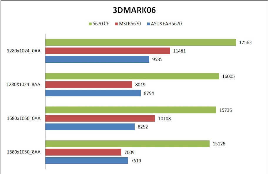 3DMARK%2006%E6%95%B8%E6%93%9A%E5%B0%8D%E7%85%A7%E8%A1%A8.jpg