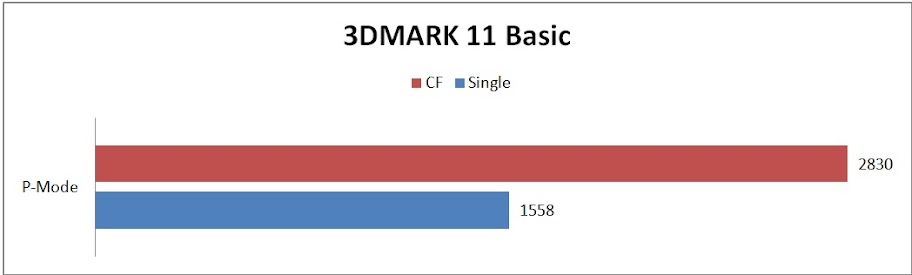 3DMARK%2011%20%E6%95%B8%E6%93%9A%E5%B0%8D%E7%85%A7%E8%A1%A8.jpg