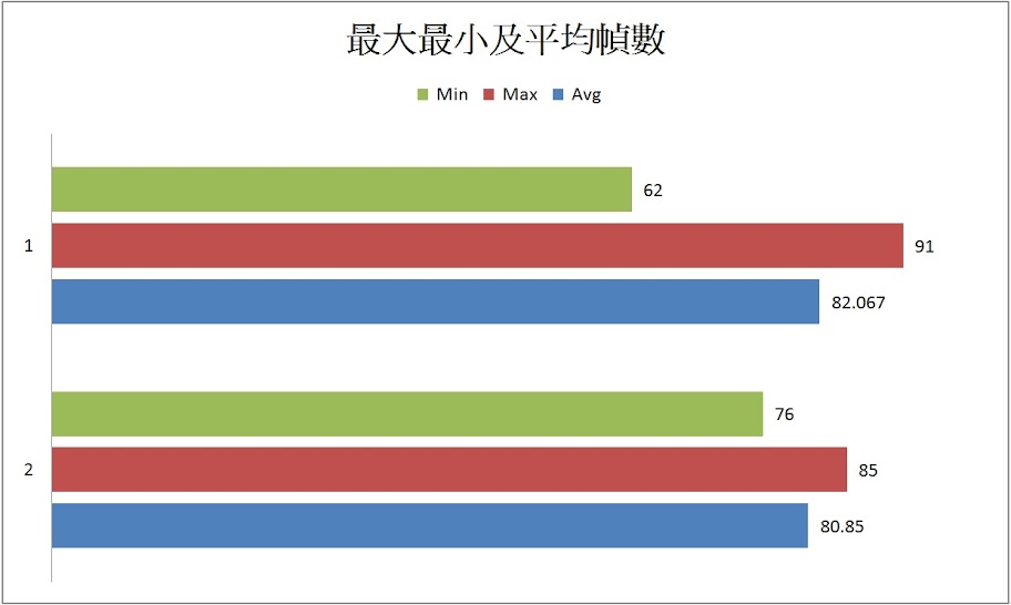 %E6%9C%80%E5%A4%A7%E6%9C%80%E5%B0%8F%E5%8F%8A%E5%B9%B3%E5%9D%87%E5%81%B5%E6%95%B8.jpg