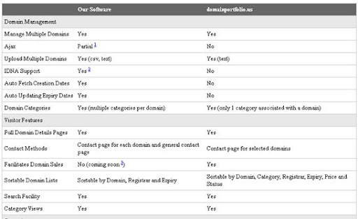 useful Domain tools