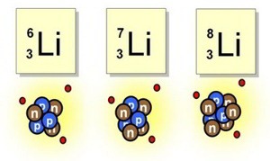 Isotopos Litio