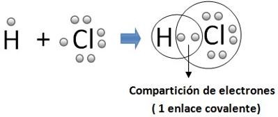 enlace covalente