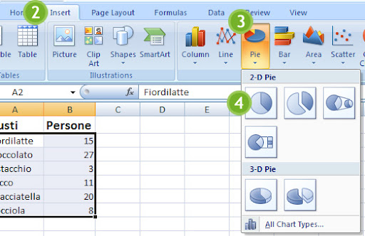 Creare un grafico a torta su Excel