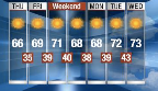 this weeks weather this weeks weather