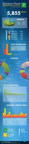 [wp7-apps-infographic[6].jpg]