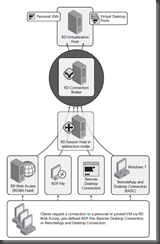 vdi1 vdi1