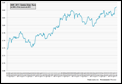 2005 - 2011: Câmbio Dólar / Euro