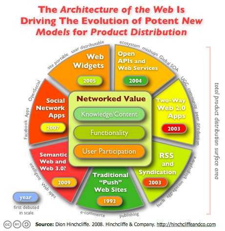 web_product_distribution_models.jpg