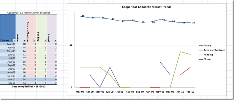 Copperleaf Market Trends