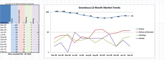 [Grandezza Market Trends[1].png]