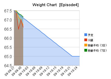 [weight_chart_[episode4][3].png]