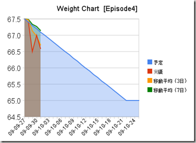 weight_chart_[episode4]