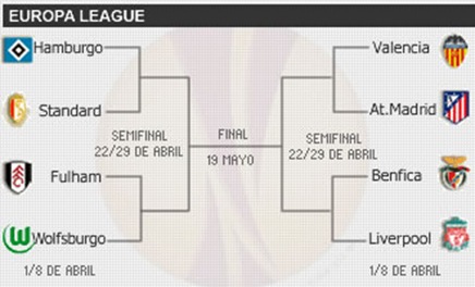 Resultados del Sorteo de Cuartos de Final de la UEFA Europa League