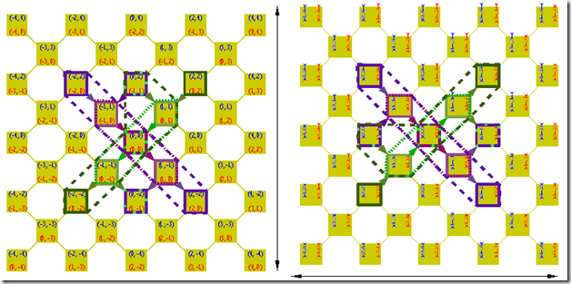 grid symmetries