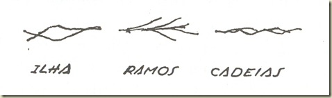 Mão ilhas ramos cadeias nas linhas Mão ilhas ramos cadeias nas linhas