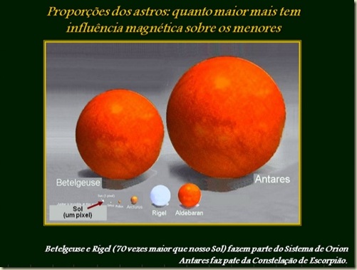 Mirtzi 19 Tamanho relativo do Sol Mirtzi 19 Tamanho relativo do Sol