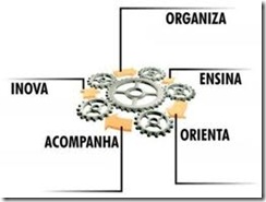 Sim03