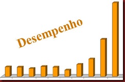 Blog aumentar desenpenho