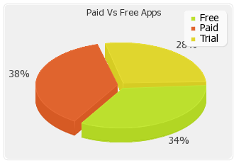 [paid-vs-free[2].png]
