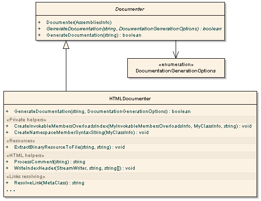 Kilka klas z przestrzeni nazw Imm.ImmDocNetLib.Documenters oraz Imm.ImmDocNetLib.Documenters.HTMLDocumenter