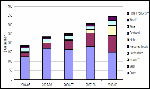 indonesia_export