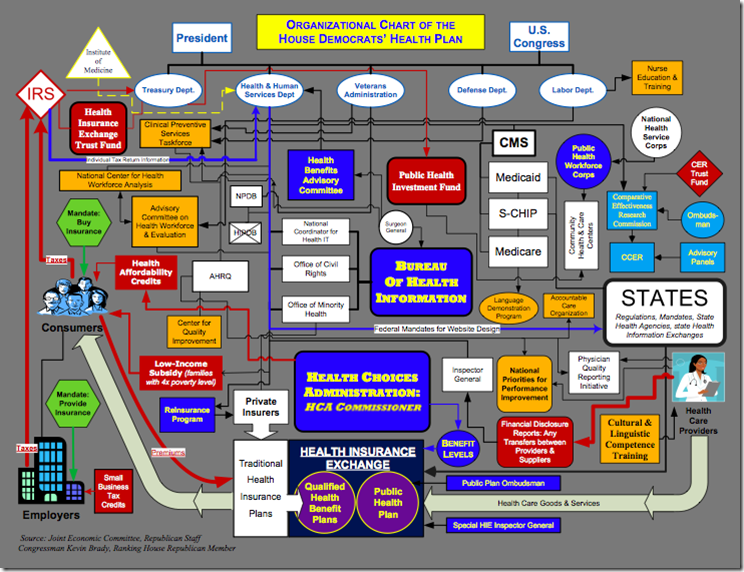 GOPHealthchart