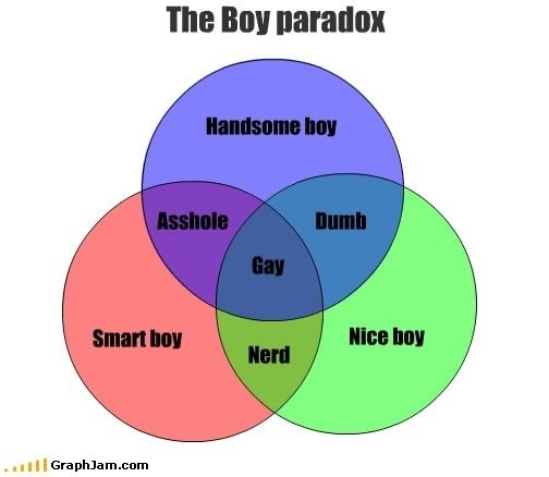 [The Boy Paradox[2].jpg]