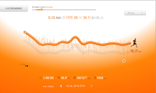 20101024ランの記録