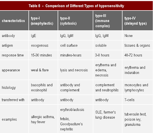 FREE CMAA Exam For Certified Medical Administrative Assistant.