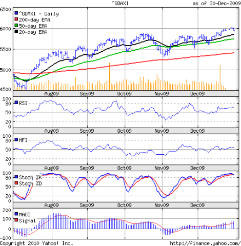 [DAX_Dec3109[3].png]