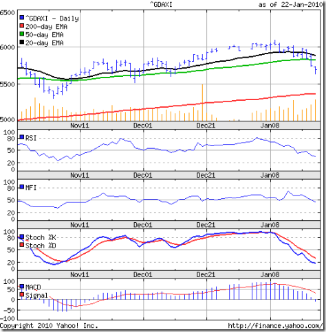 DAX_Jan2210