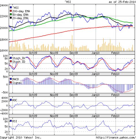 [HangSeng_Feb2510[3].png]