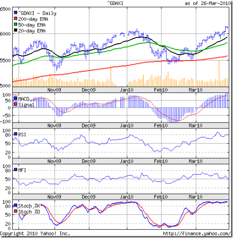 Dax Live Chart Yahoo