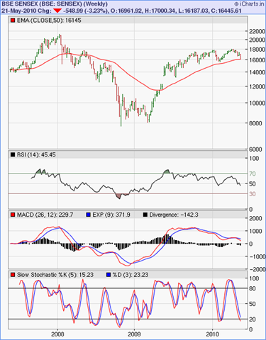 [SENSEX_May2110_3yrs[3].png]