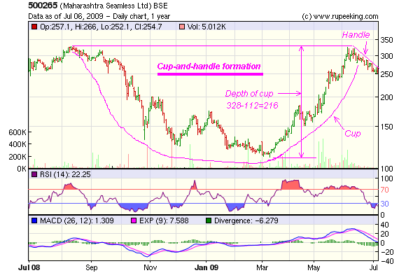 [Mah Seamless_Cup-and-handle_Jul0609[4].png]