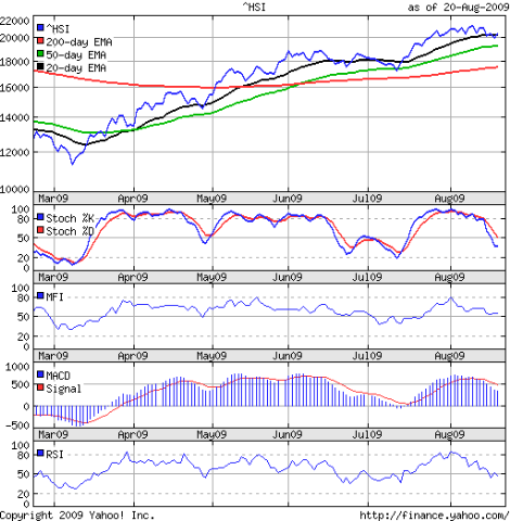 [Hang Seng_Aug2109[3].png]