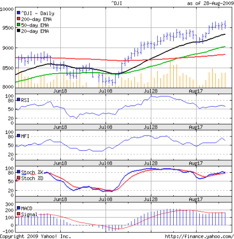 [Dow_Aug2809[4].png]