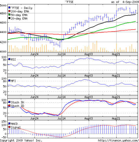 [FTSE_Sep409[4].png]