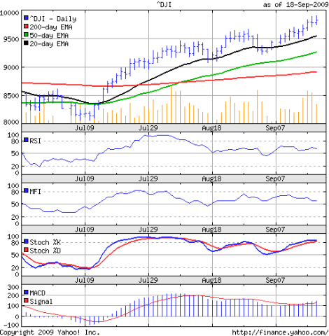 [Dow_Sep1809[4].png]