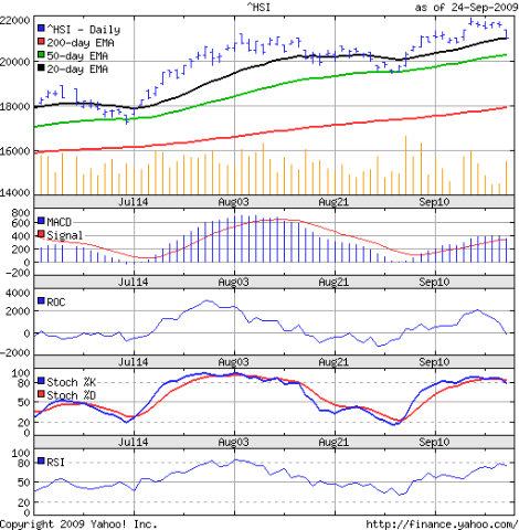 [HangSeng_Sept2509[3].png]