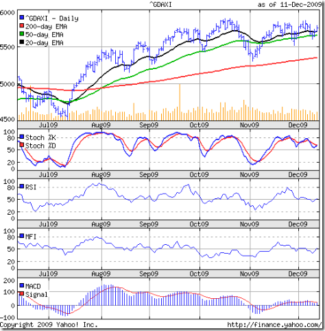 DAX_Dec1109