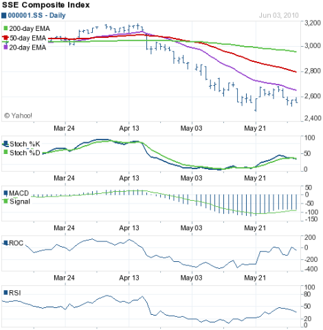 [ShanghaiComp_Jun0410[7].png]