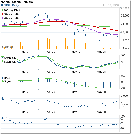 HangSeng_Jun1110