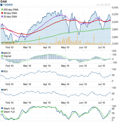 [DAX_Jul1610[4].png]