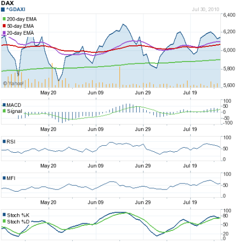 [DAX_Jul3010[4].png]